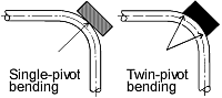 Rothenberger Standard Tube Bender